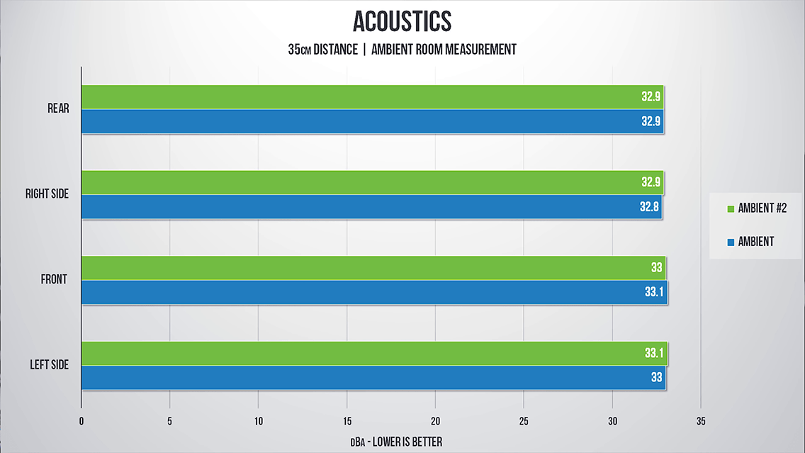 PC Case Sound Dampening Does It Actually work? Hardware Canucks
