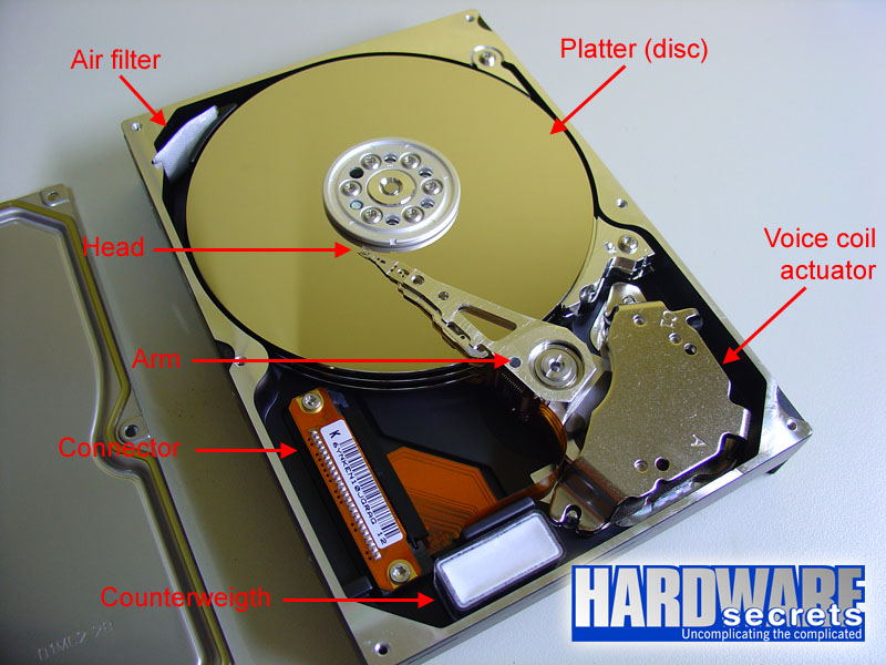Anatomy of a Hard Disk Drive - Hardware Secrets