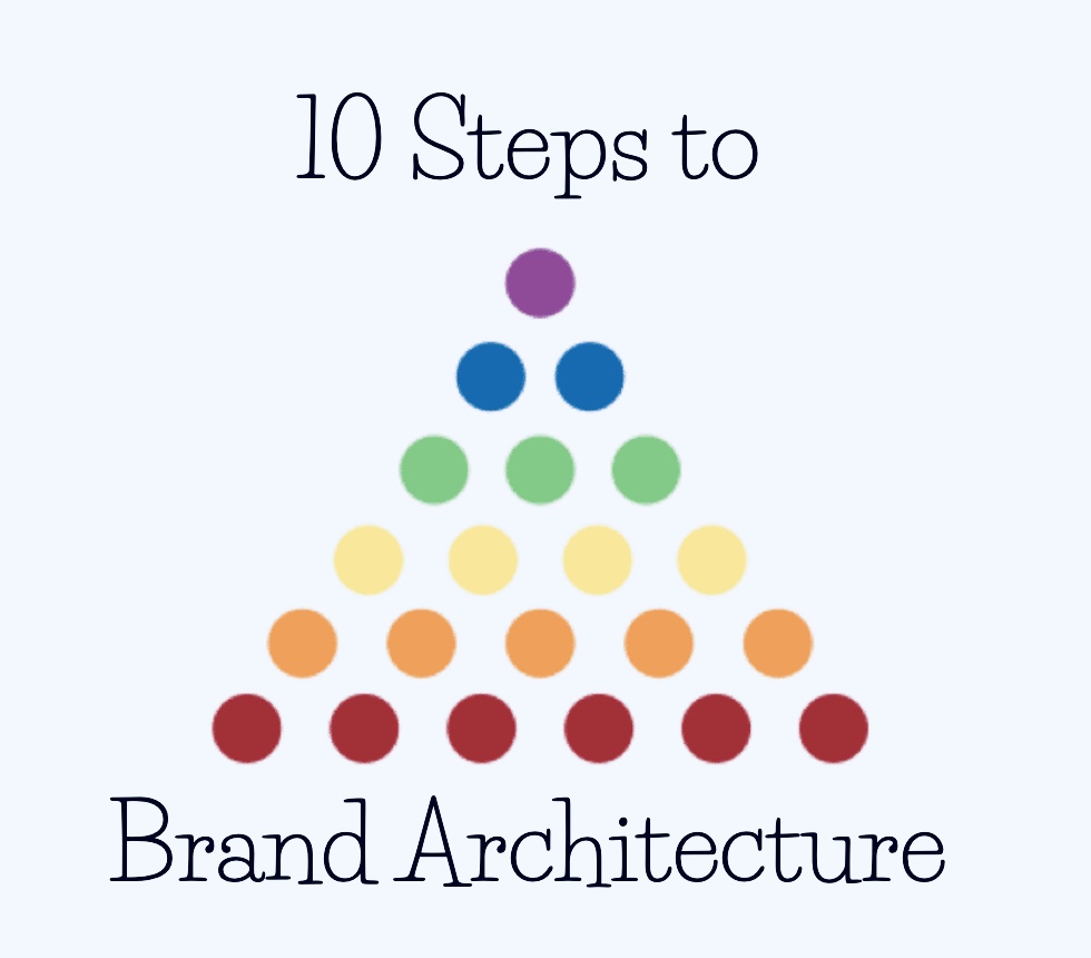 10 Steps to Brand Architecture Hardy Boys Consulting