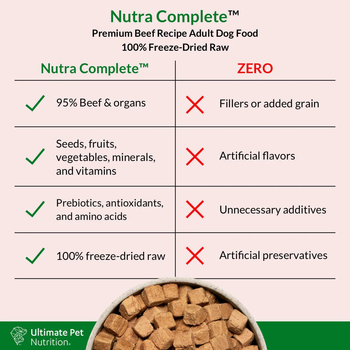 Ultimate Pet Nutrition Nutra Complete Dog Food Beef 16 oz