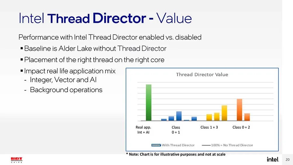 Intel Thread Director：CPU 架构和性能 英特尔® 开发人员专区伊蒂格