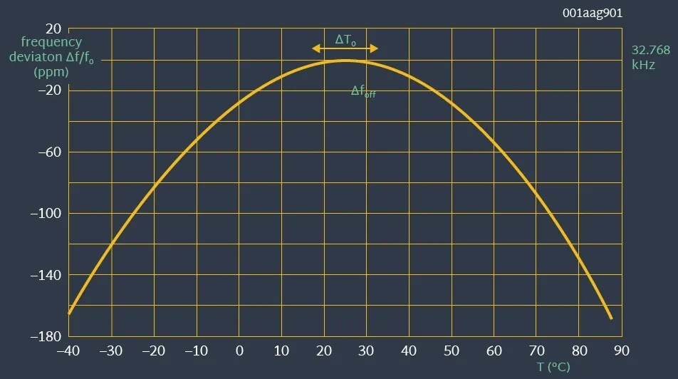 Real Time Clock or RTC How Does This Hardware Work ITIGIC