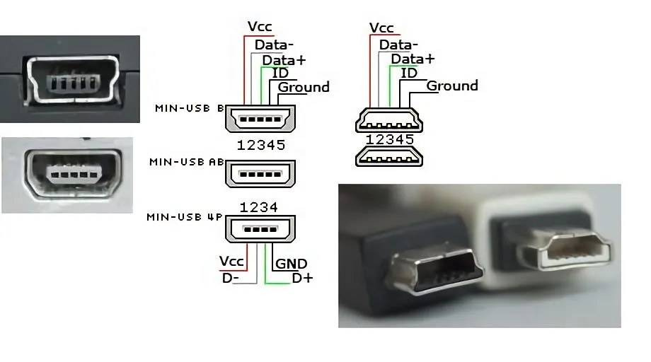 Tipos de conector USB A, B, C, MicroUSB y MiniUSB