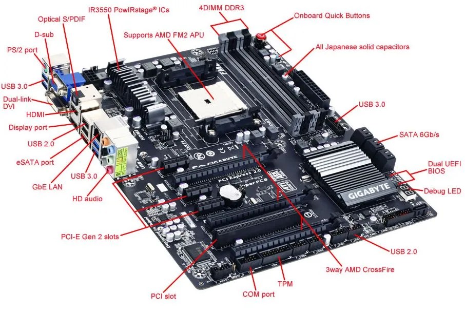 Gigabyte F2A85XUP4