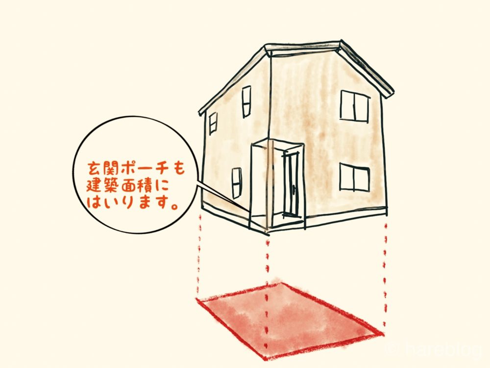 ホームズ】新築・注文住宅の坪単価とは？ 坪単価の落とし穴 | 住まいのお役立ち情報 建築面積・床面積・延べ床面積とは？それぞれの違いについて紹介します。 - ハレブログ