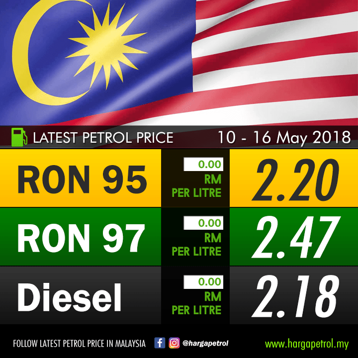 Harga Petrol Di Malaysia Harga minyak terkini turun atau
