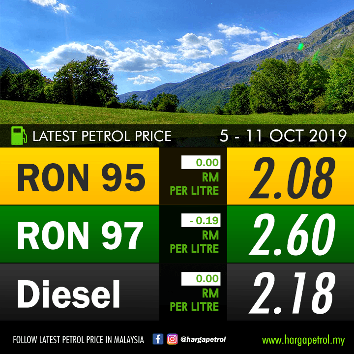 2019 TERKINI Harga Minyak Petrol Malaysia Malaysian