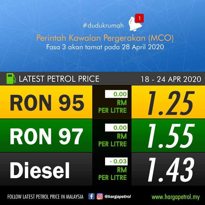 2020 TERKINI Harga Minyak Petrol Malaysia Malaysian