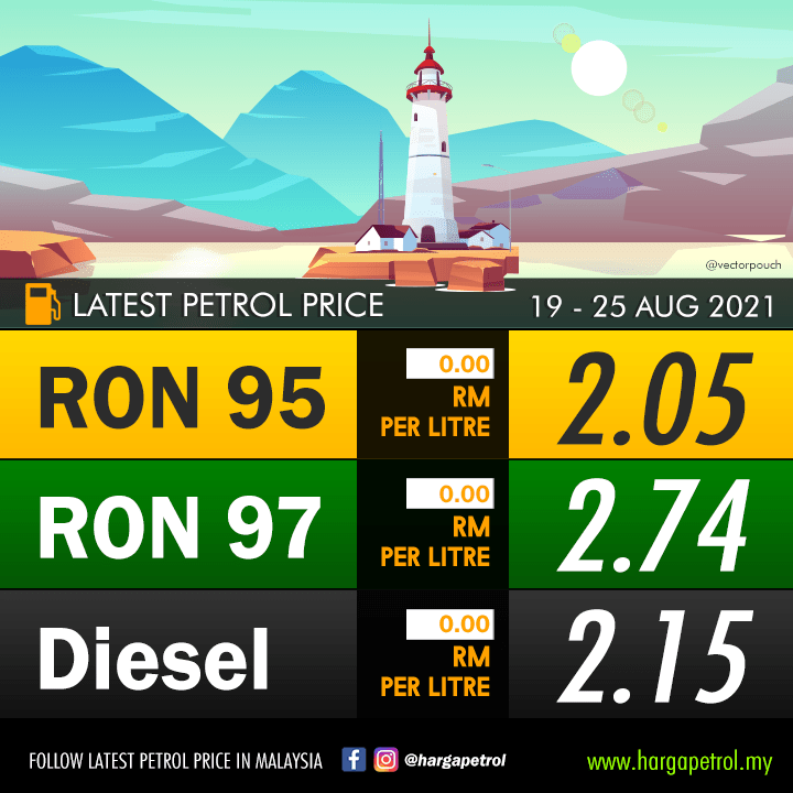 2021 TERKINI Harga Minyak Petrol Malaysia Malaysian