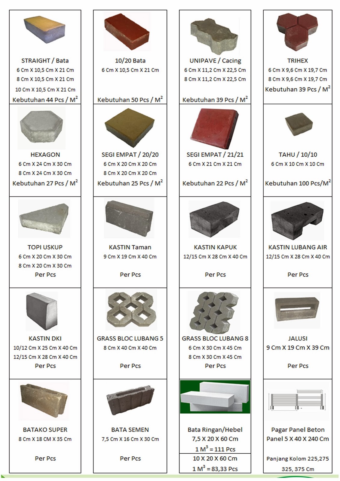 JenisConblock Harga U Ditch