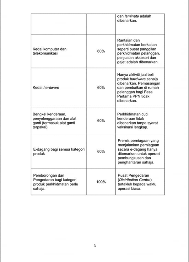 KPDNHEP Perincian Operasi Sektor Perniagaan Dibenarkan