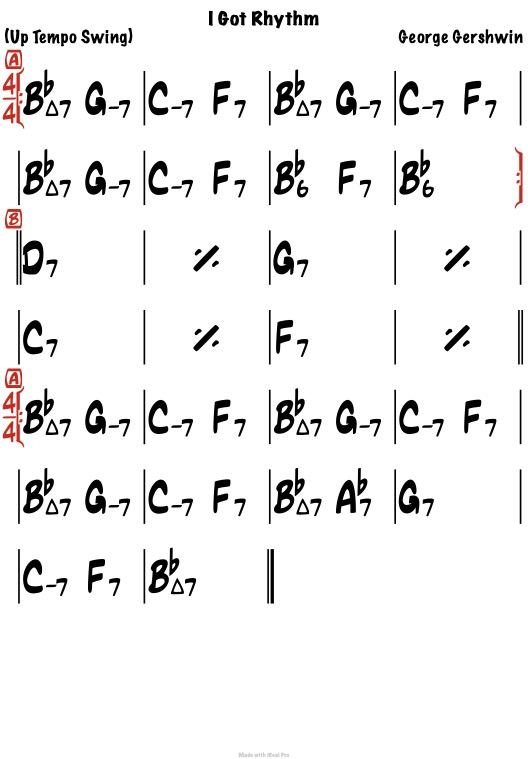 【Tab譜】Rhythm Changes ソロアイデア 【大阪ベーシスト】ハリマタクヤオフィシャルサイト