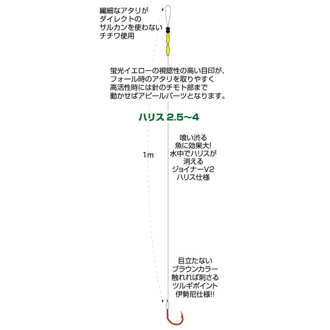 [無料ダウンロード！ √] 海上釣堀 仕掛け ミャク釣り 105483海上釣堀 仕掛け ミャク釣り