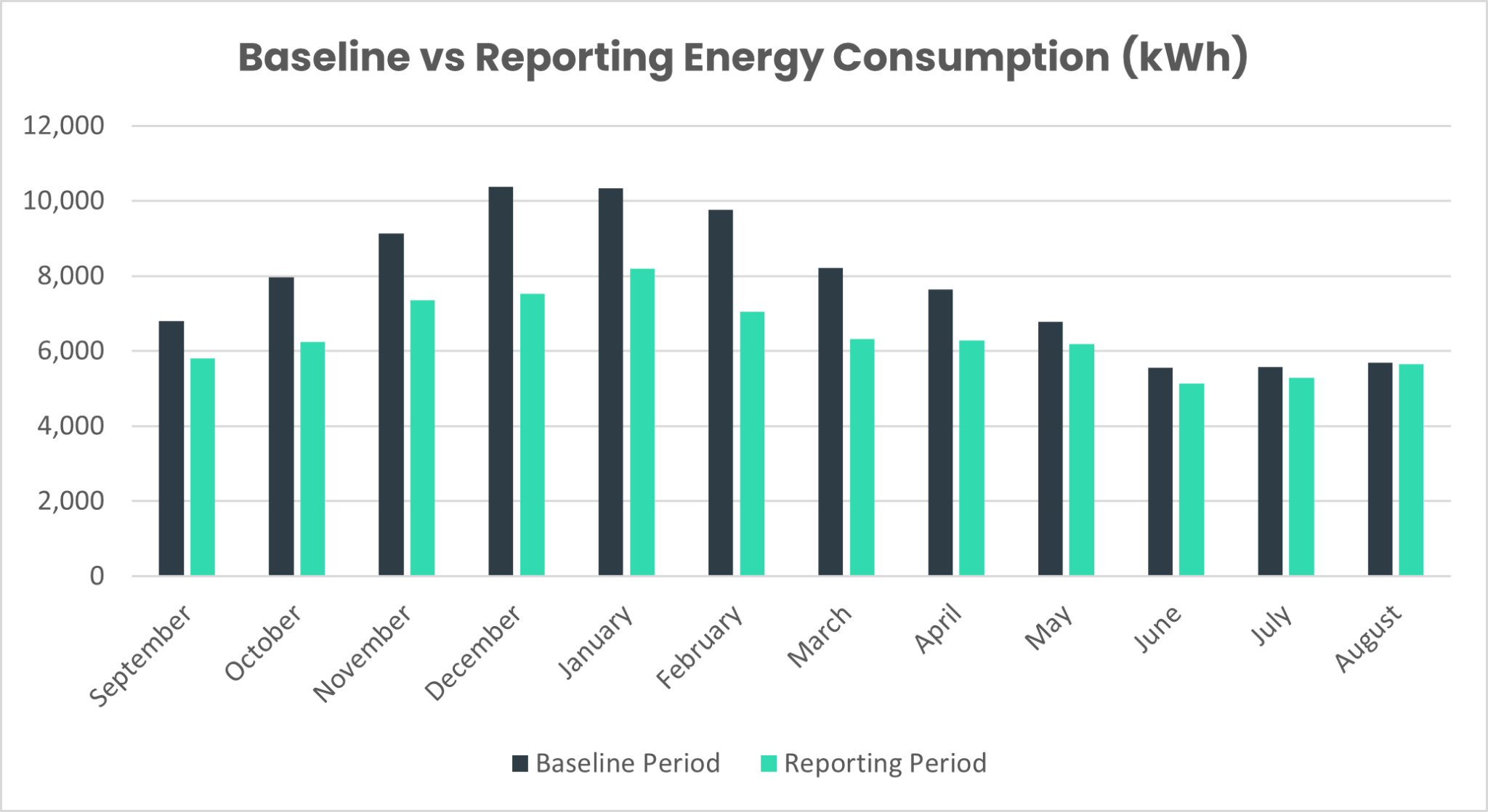 What Are Energy Baselines (EnB)? Hark