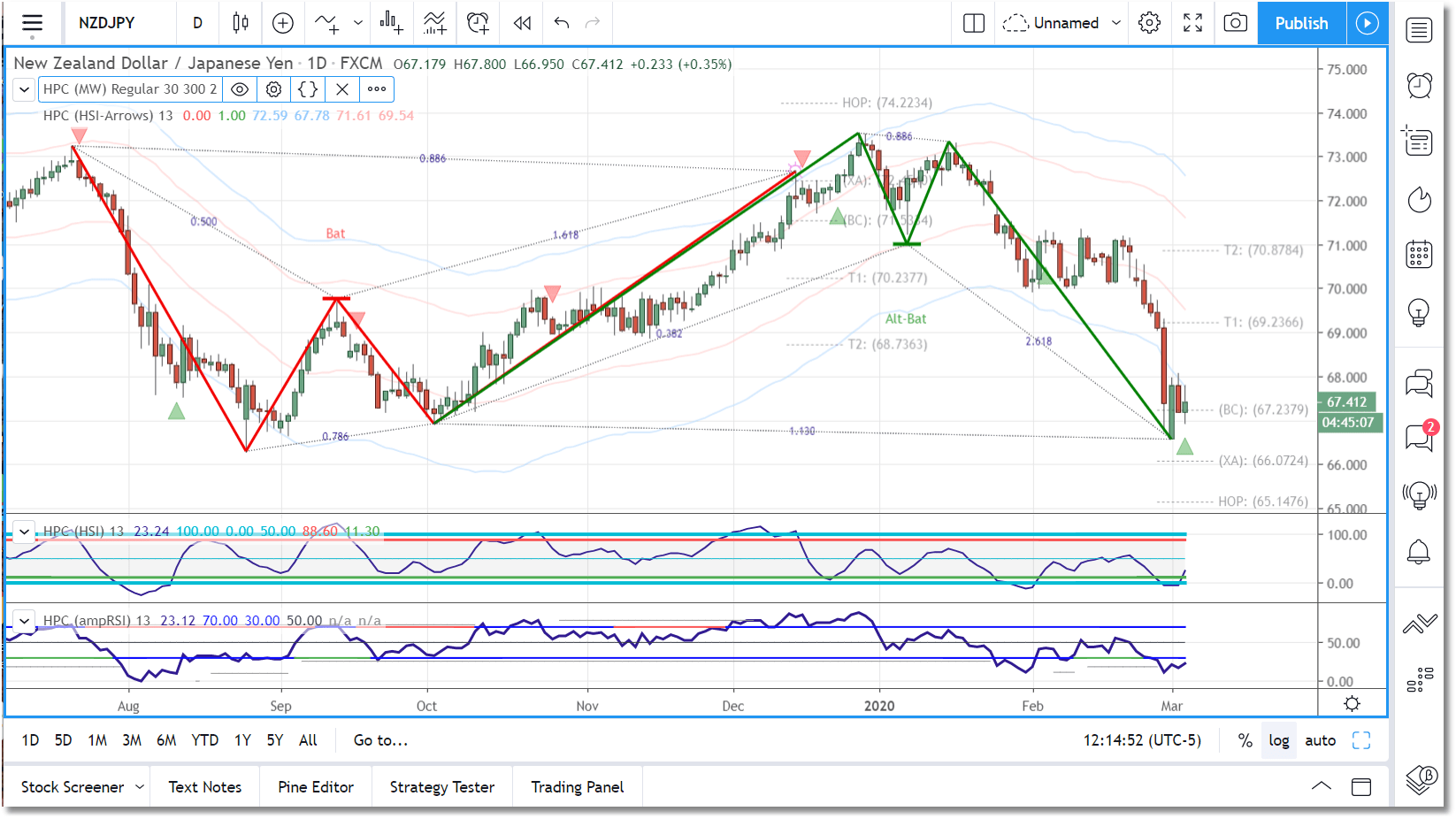 Harmonic Pattern Collection