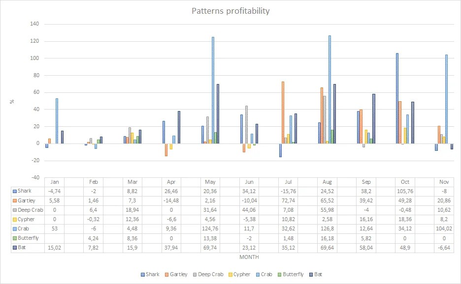 Harmonic Pattern Success Rate The Most Powerful Harmonics Scanner