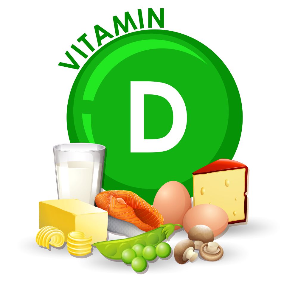 L’importance des vitamines D pour le corps Harmonitys
