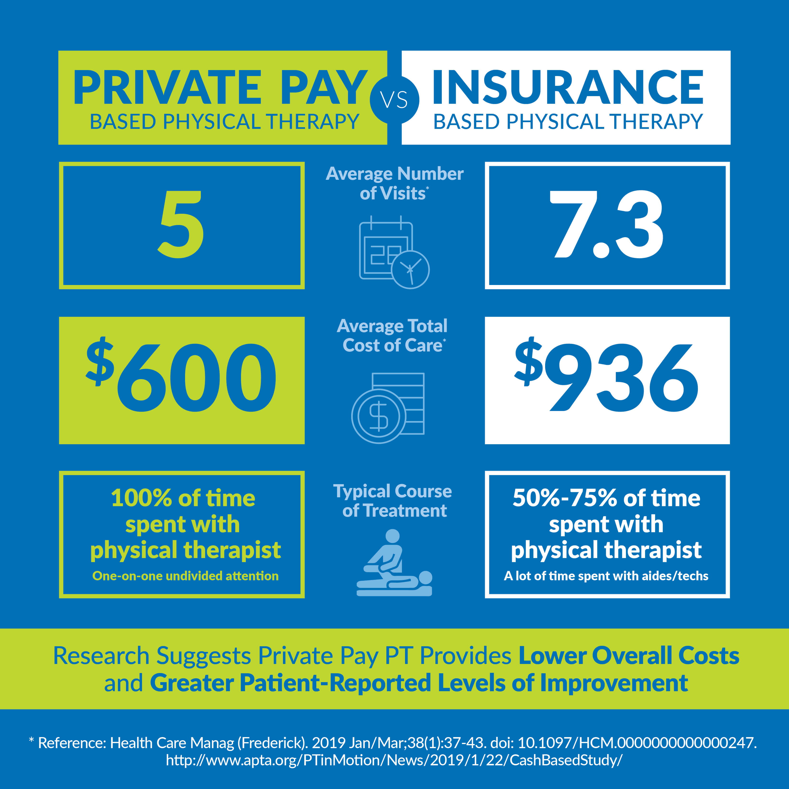 Private Pay PT vs Insurance Based PT Harmon Physical Therapy