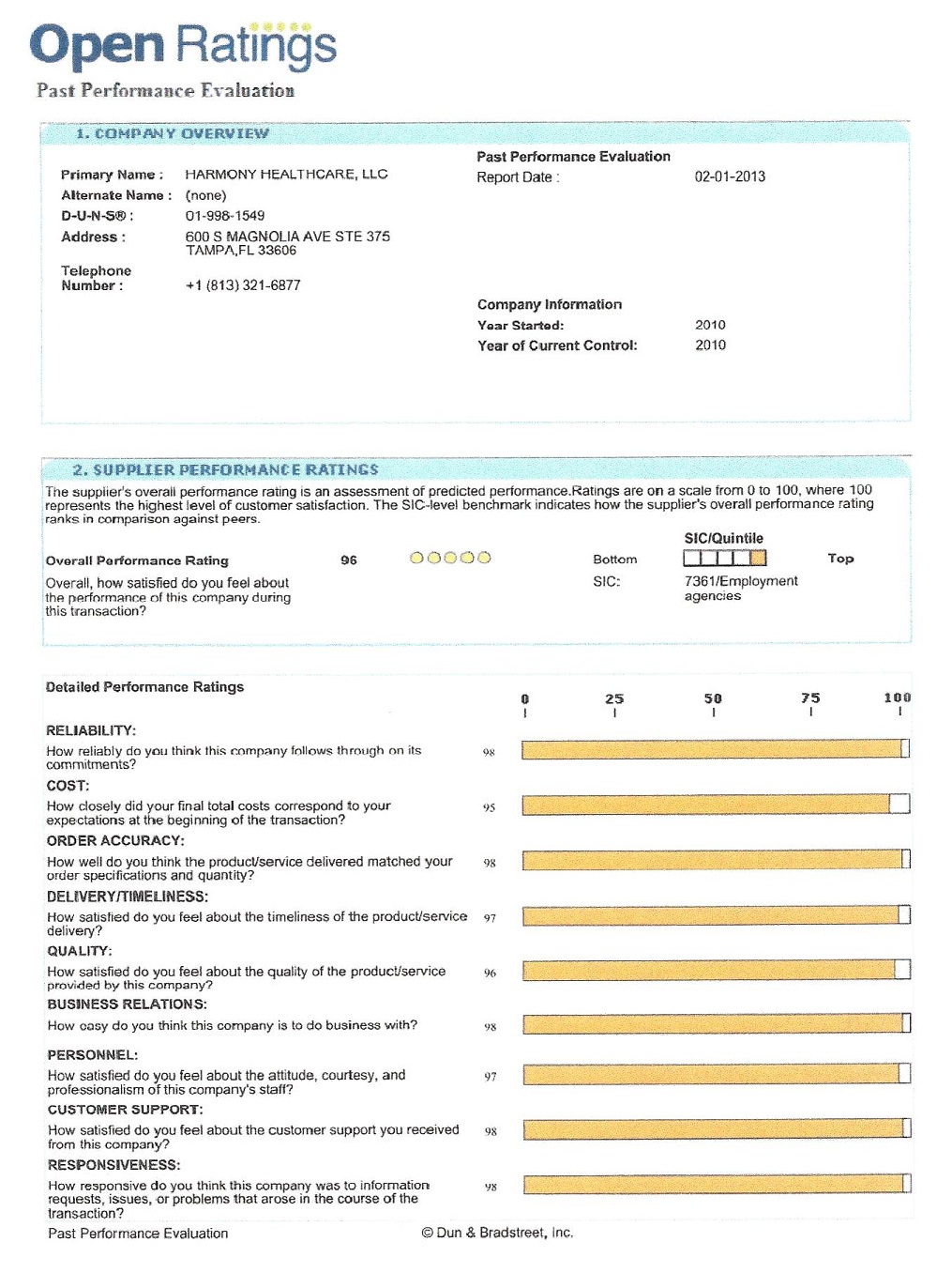 Dun & Bradstreet Open Ratings Harmony Healthcare