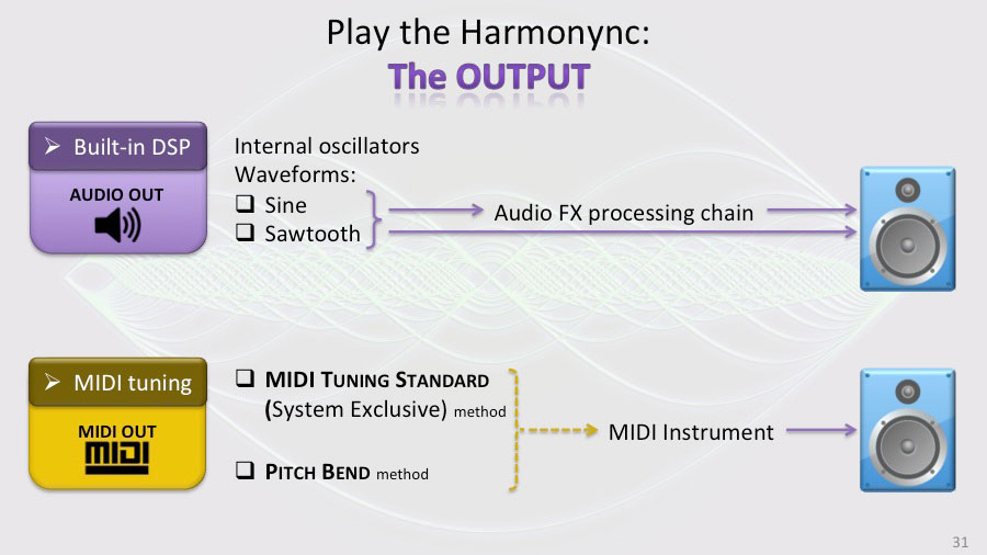 The OUTPUT Harmonync