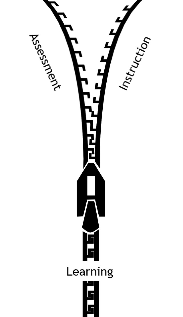 About This Blog HARNESSING THE POWER OF ASSESSMENT