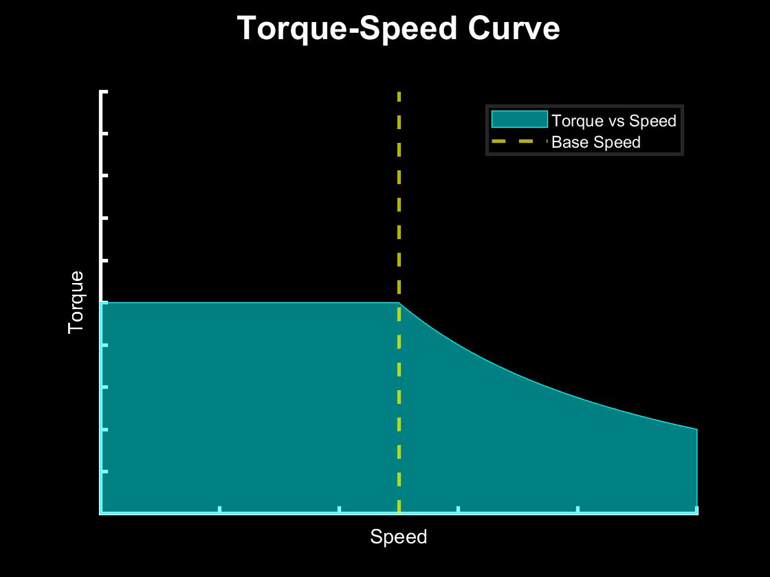 solidrotorinduction HAROLDSONBLAIR, LLC
