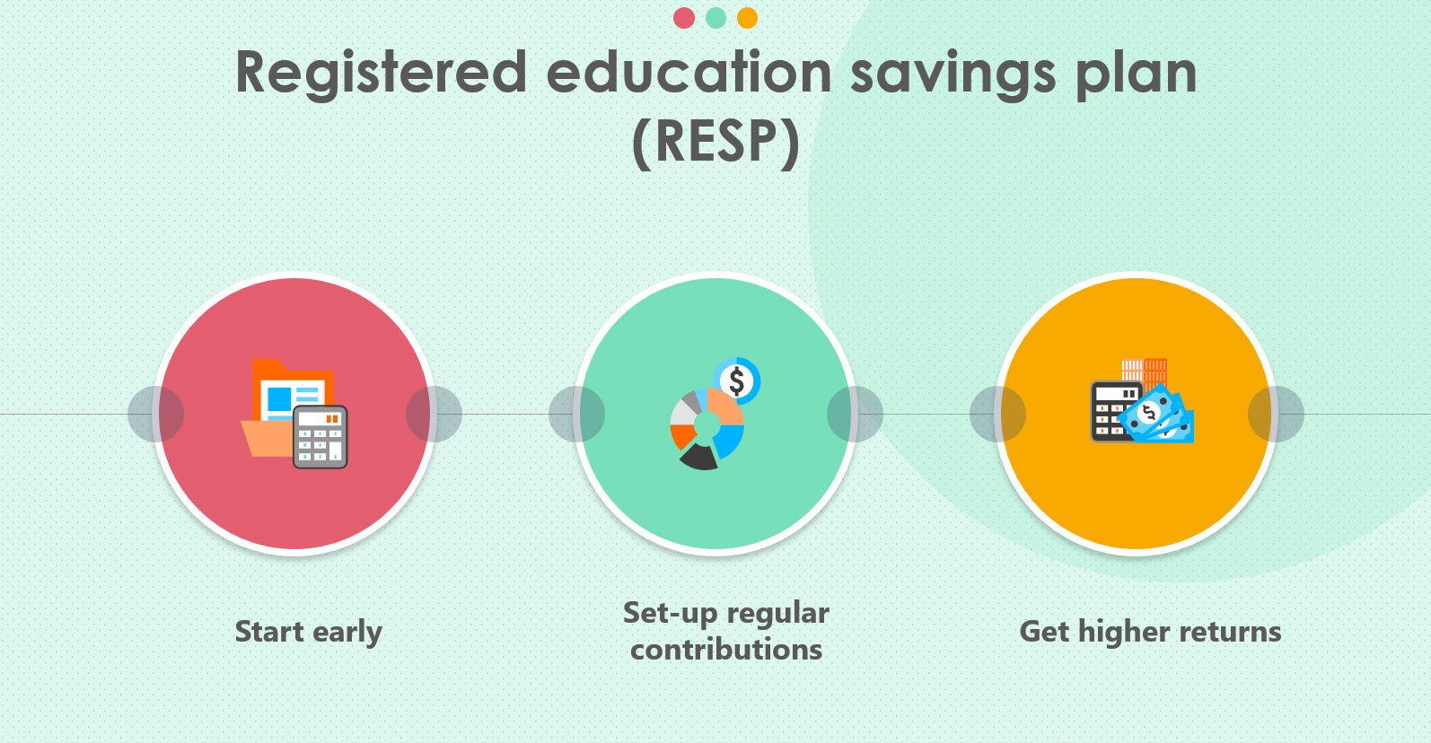 Why it's important to get RESPs for your Children Harpreet Singh
