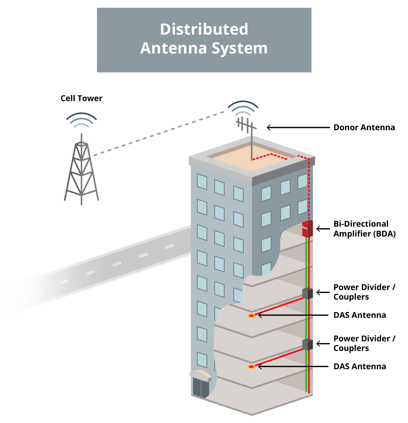 What Are Cellular Dead Zones? Harris Communications