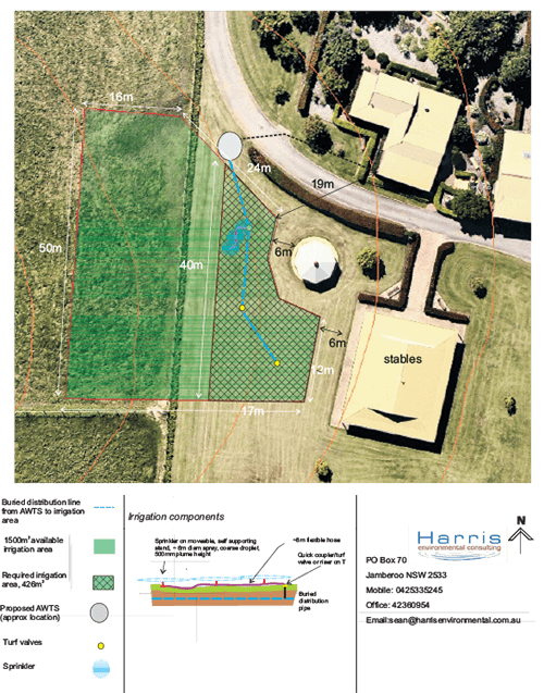 Upgrade to Spray Irrigation from Septic Tank Harris Environmental