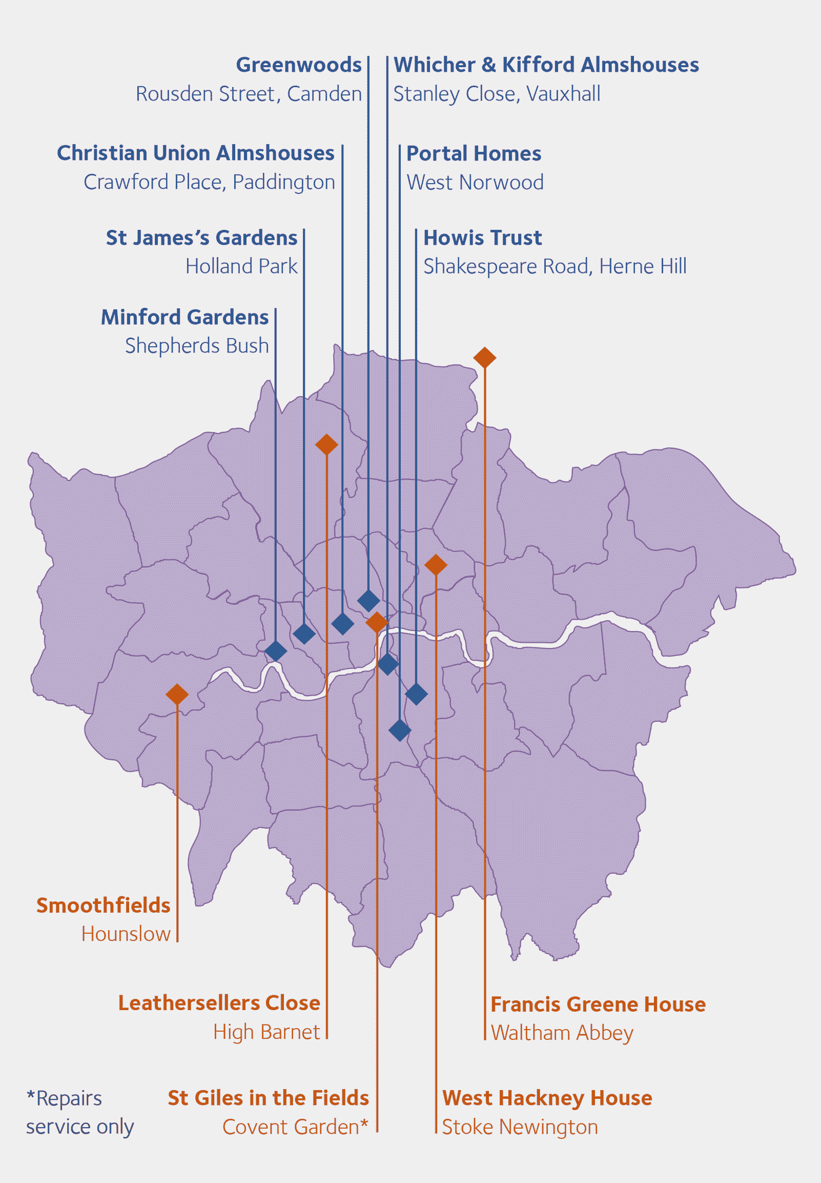 Harrison Housing High quality housing and support to older people
