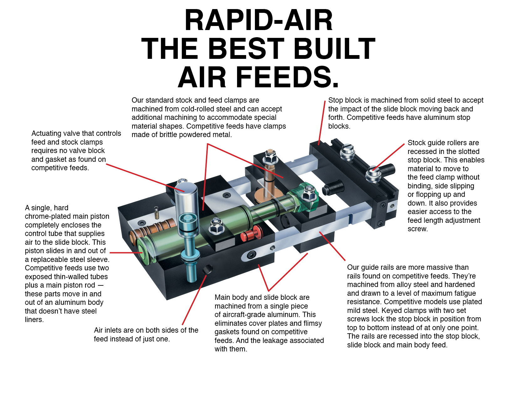 RapidAir Corp. Air Feeds Harrison Industrial Equipment