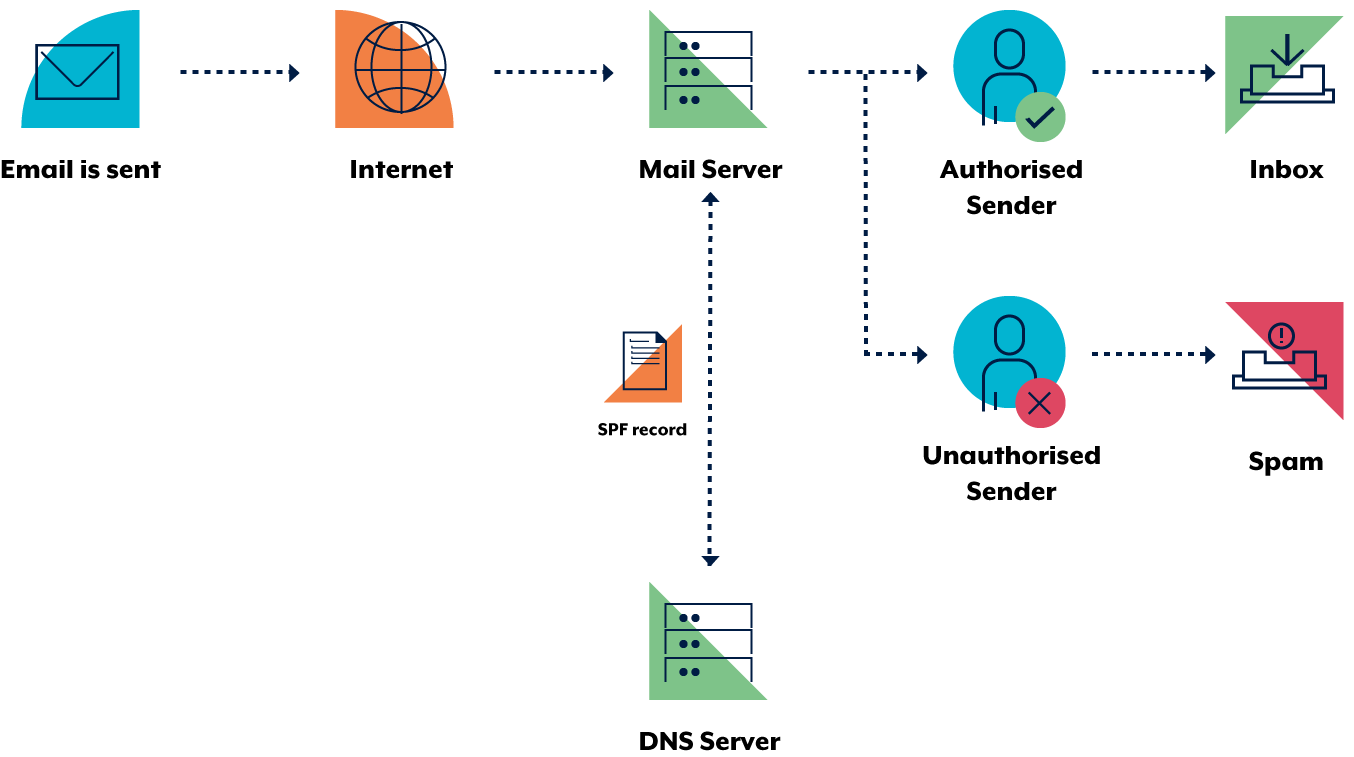 Australian Business Email (In)security