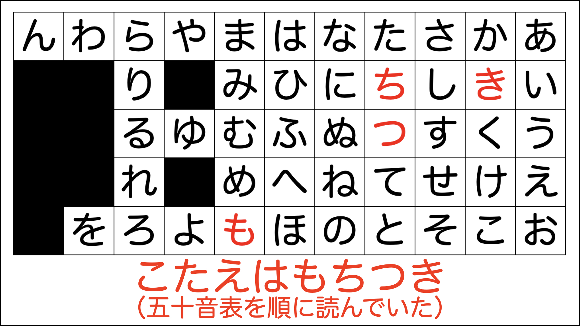 謎解きの作り方】五十音編 | ハルの謎解きBlog