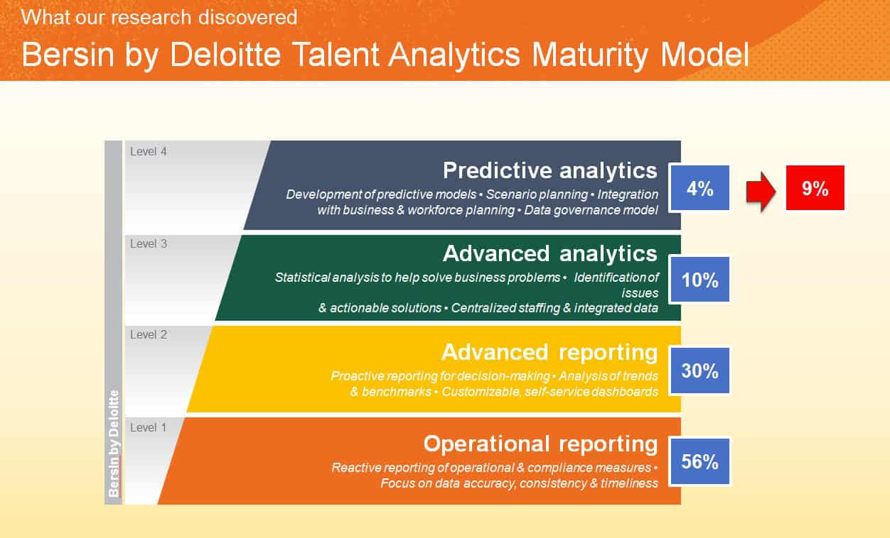 How To Build A Great Recruiting Dashboard (In 3 Simple Steps) Harver