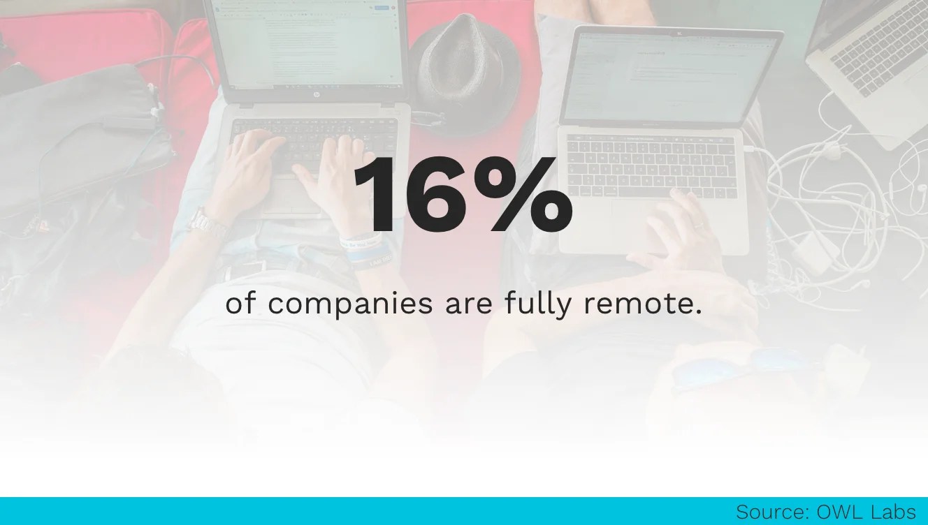 7 Essential Tips For Hiring Top Remote Employees Harver