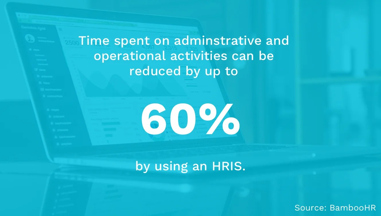 How To Calculate The Cost And ROI Of Your HRIS Harver