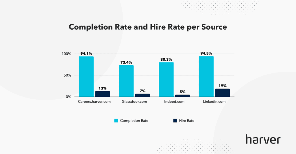 12 Recruiting KPIs to Measure Your Hiring Success