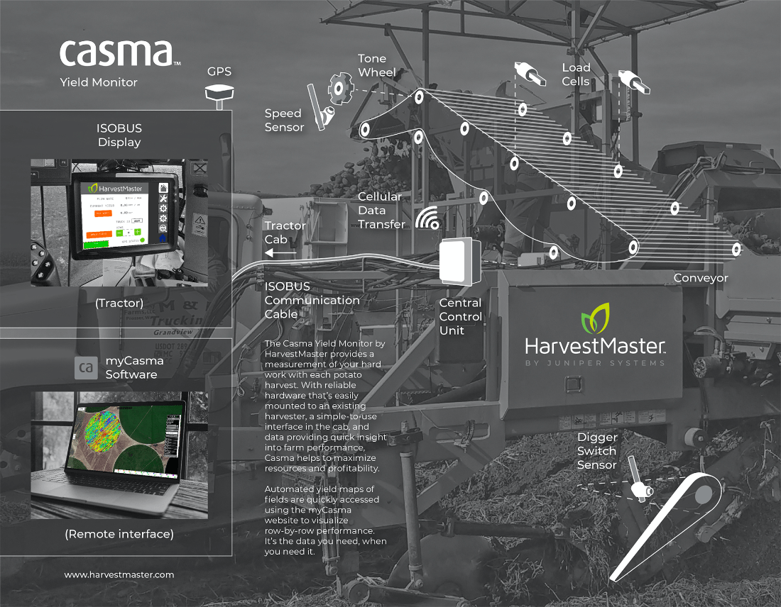 Casma Yield Monitor Harvest Master by Juniper Systems