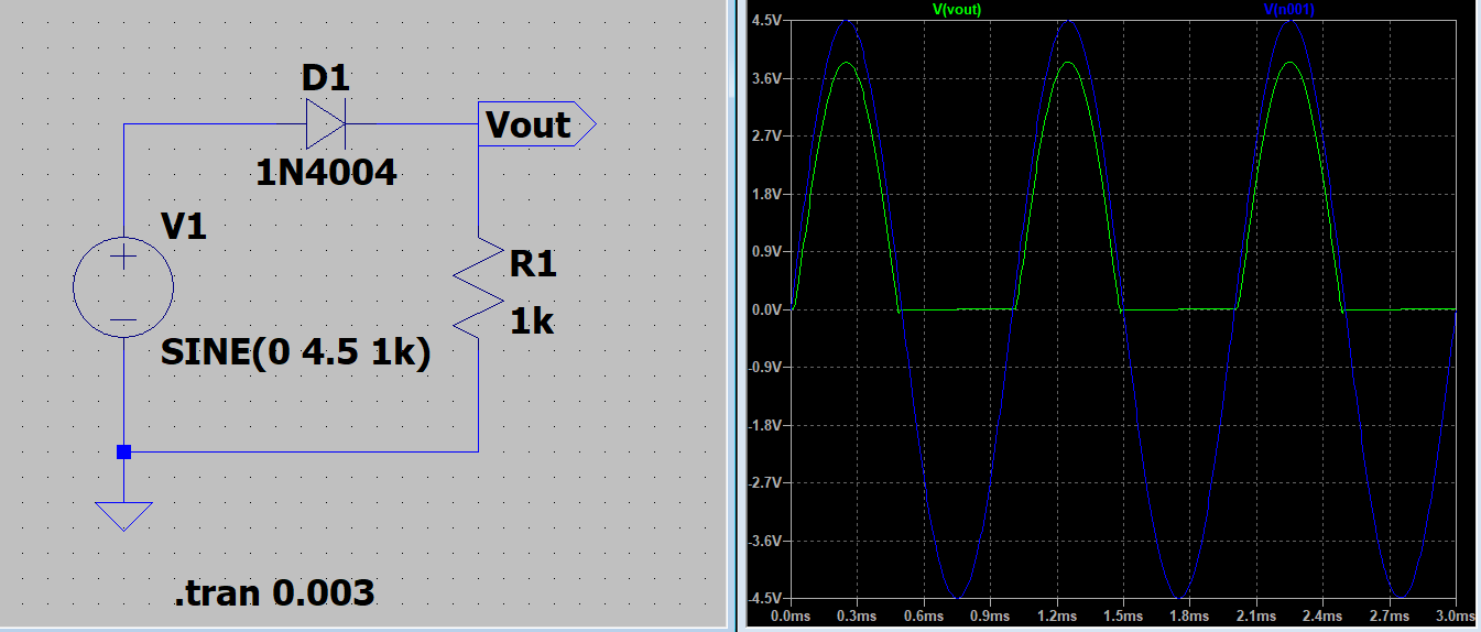 Half Wave Rectifier HARVEY LABIS ABIAGADOR