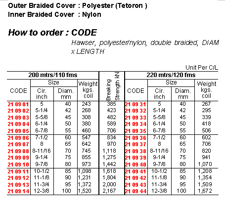 Double Braided Hawsers Polyster & Nylon Rope