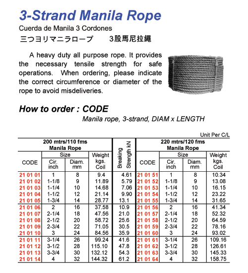 Manila Rope