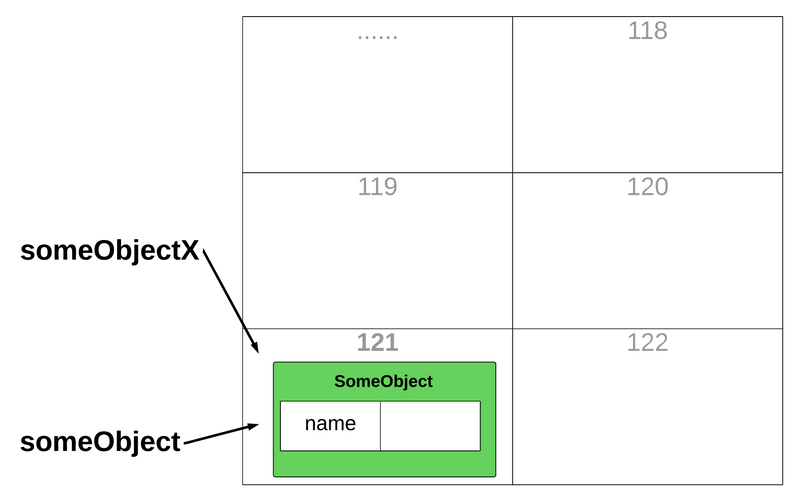 Java’da Hafıza Modeli 5 Pass By Value / Pass By Reference