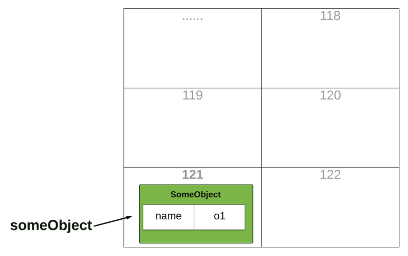 Java’da Hafıza Modeli 5 Pass By Value / Pass By Reference