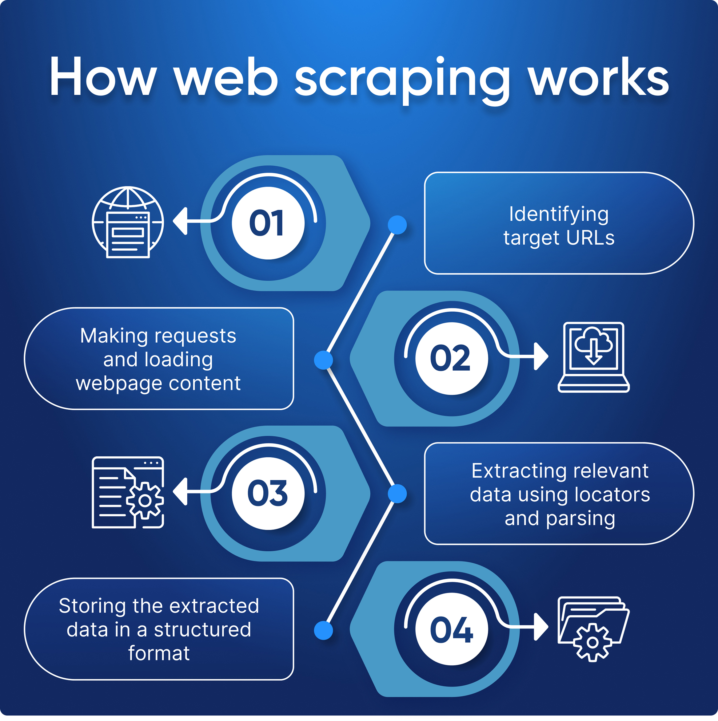 Web Scraping: What It Is and How to Use It | HasData