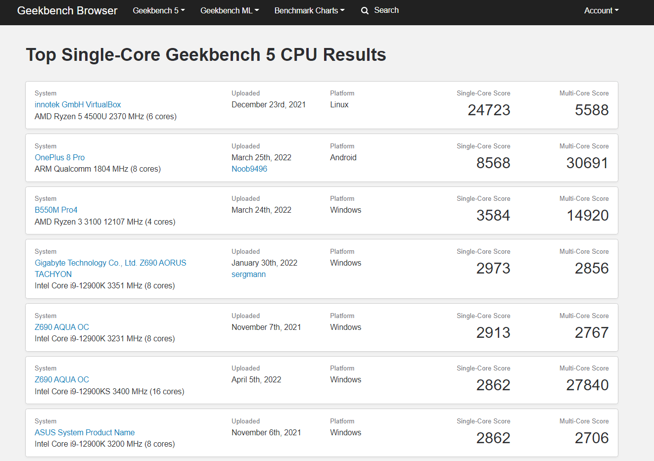 5 Best Benchmarking Tools for Gamers in 2024 HashDork