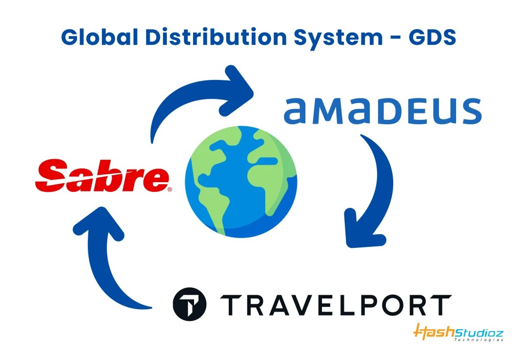 GDS From Airlines to Your Hotel, How It All Connects