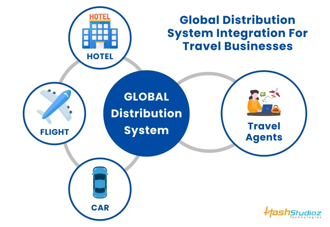 GDS From Airlines to Your Hotel, How It All Connects