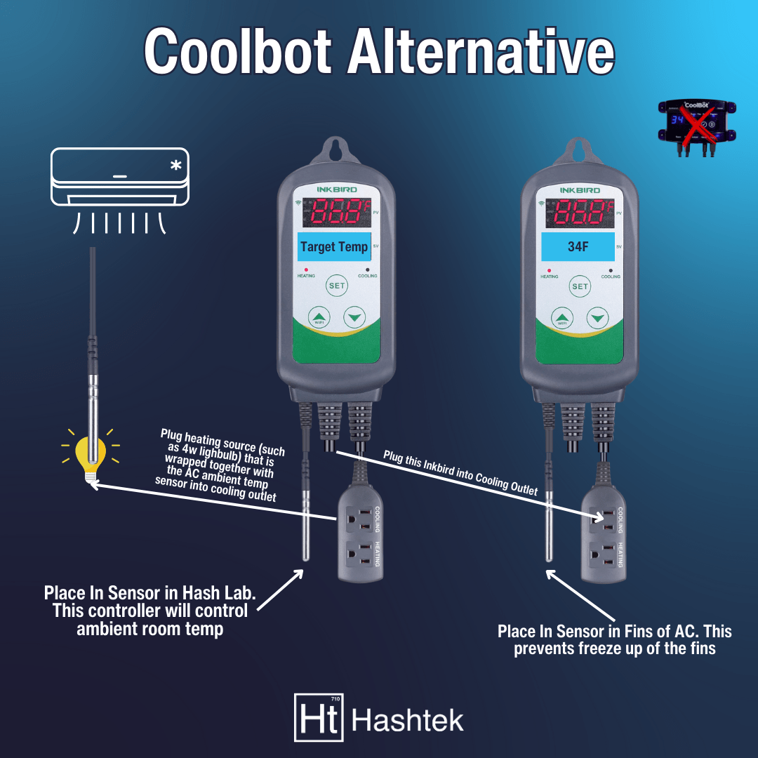 DIY Coolbot Alternative: Build Your Own Affordable Walk-In Cooler - Hashtek