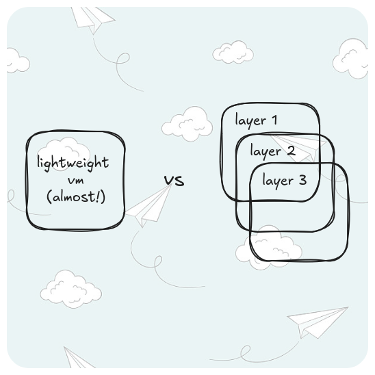 Linux Containers (LXC) vs Docker hsentech