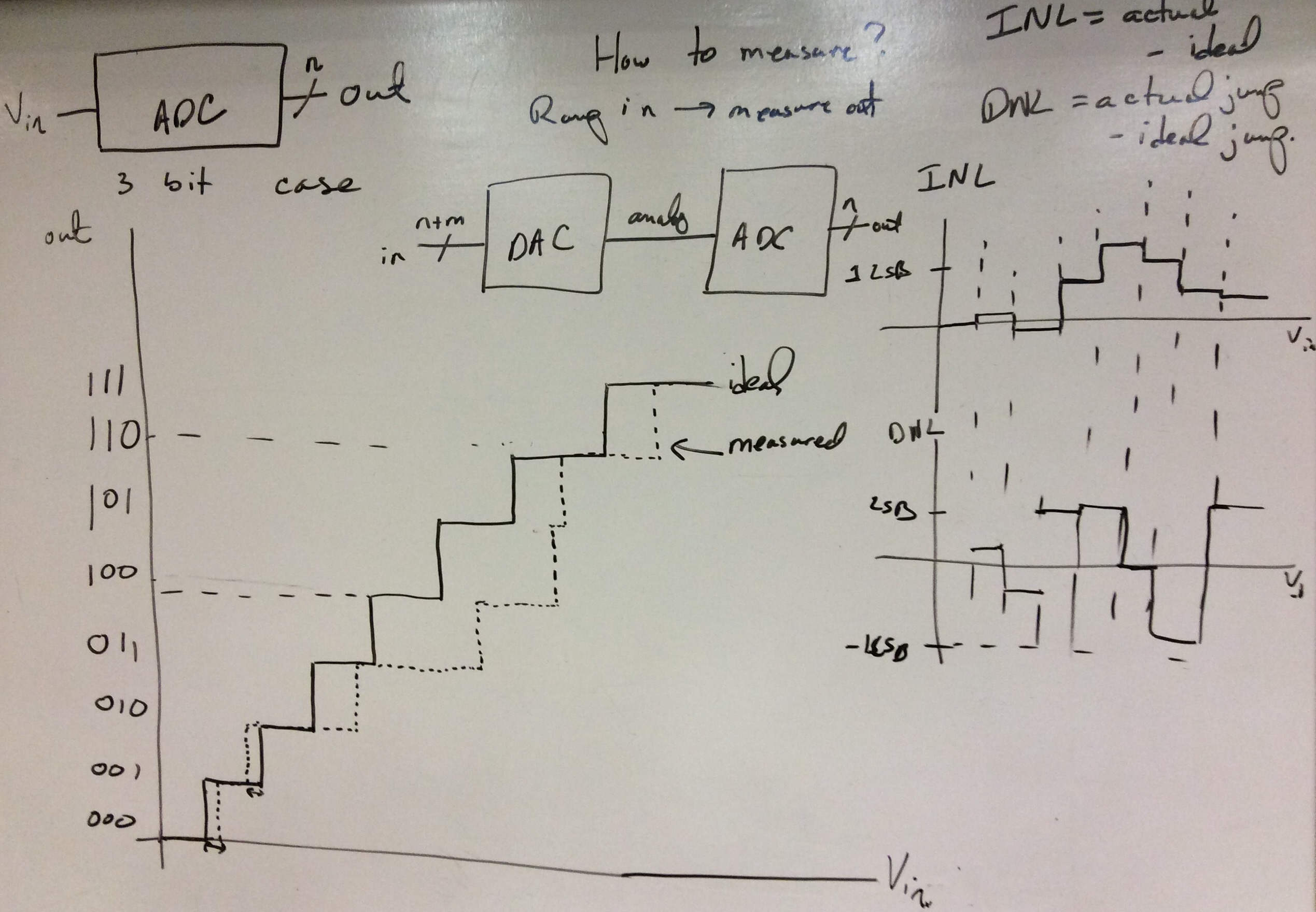 Analog System Design Project